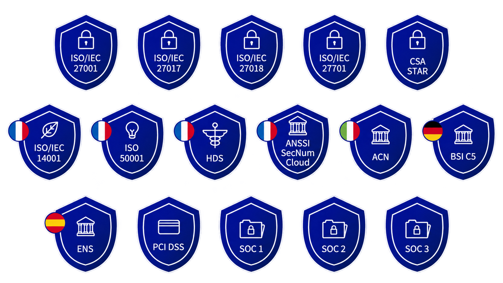 Sicurezza e certificazioni